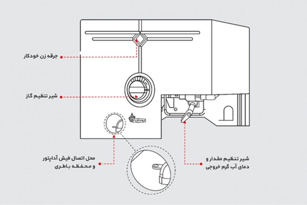 نحوه روشن و خاموش کردن آبگرمکن آیونایز بوتان مدل B3215i