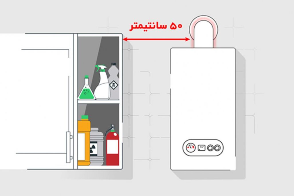 از قرار دادن مواد قابل اشتعال در نزدیکی محصول گازسوز خودداری کنید