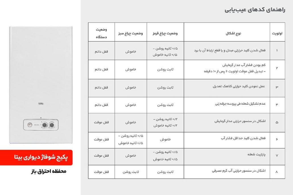 لیست کدهای عیبیابی پکیج شوفاژدیواری بیتا با محفظه احتراق باز