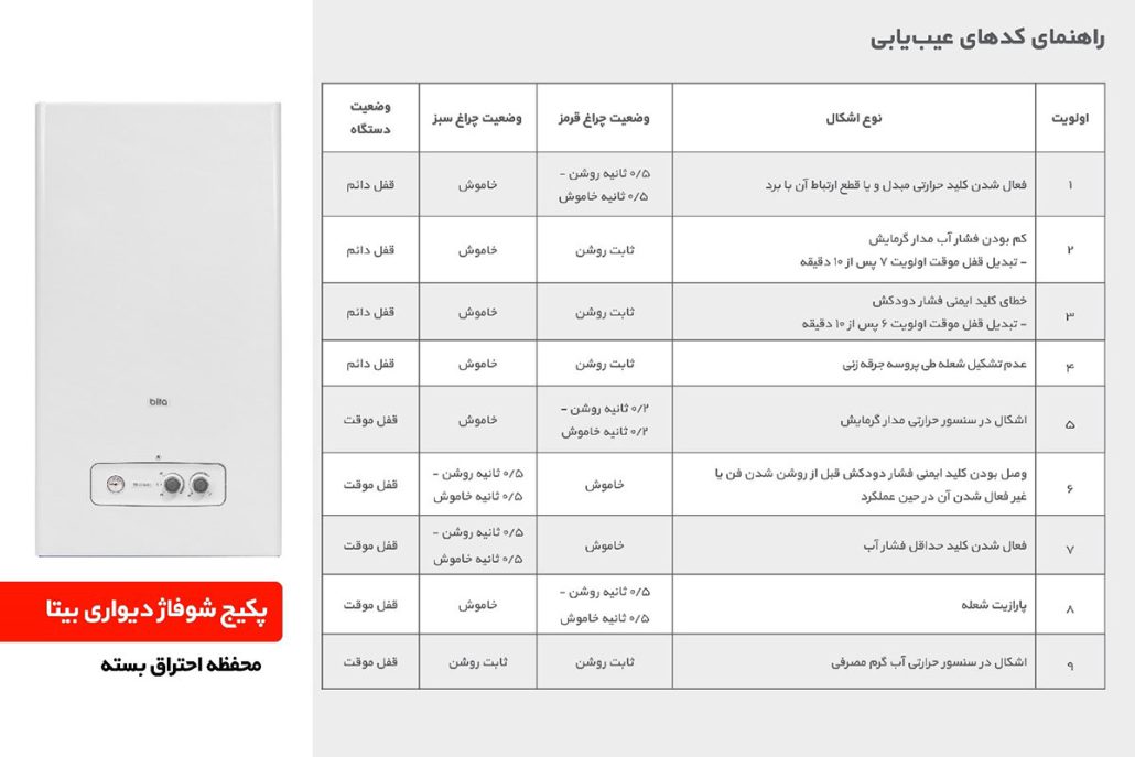 لیست کدهای عیبیابی پکیج شوفاژدیواری بیتا با محفظه احتراق بسته
