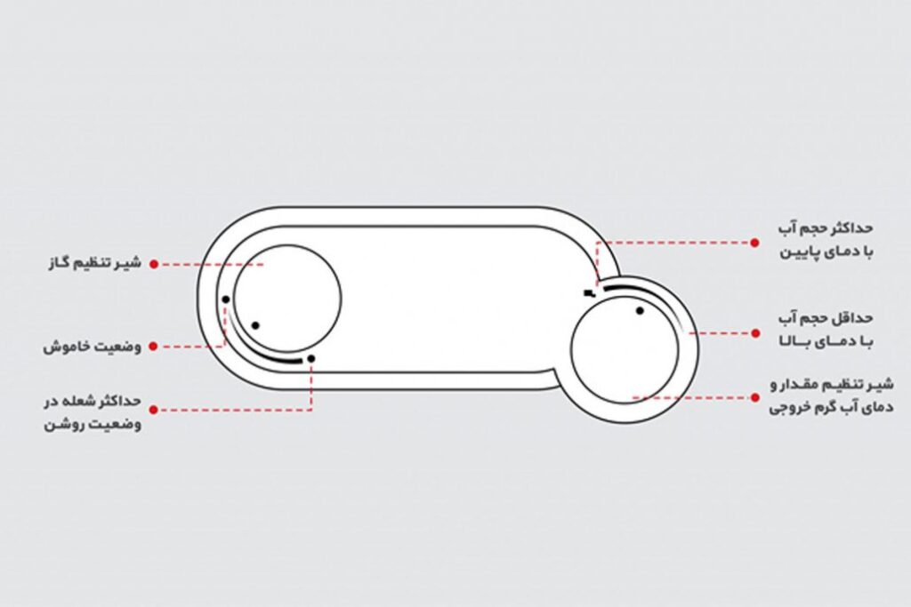 نحوه روشن و خاموش کردن آبگرمکن بوتان مدل‌های آیونایز  B4215i Turbo, B4218i Turbo