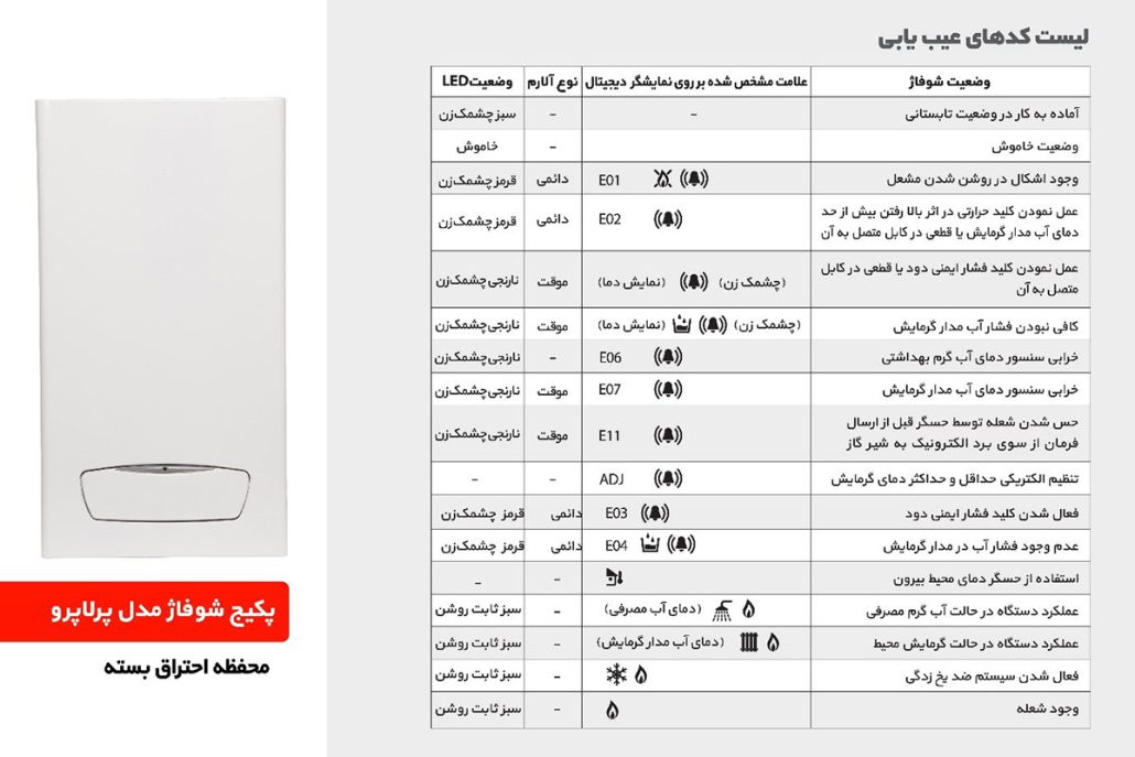 لیست کدهای عیبیابی پکیج شوفاژدیواری بوتان مدل پرلاپرو با محفظه احتراق بسته