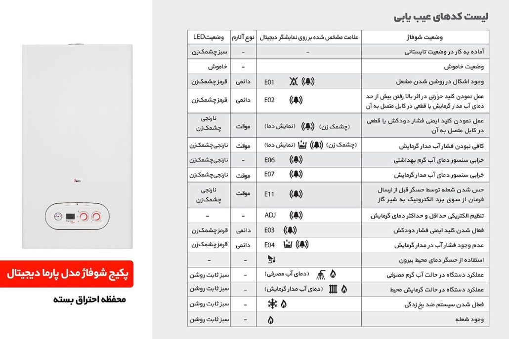 لیست کدهای عیبیابی پکیج شوفاژدیواری بوتان مدل پارما دیجیتال با محفظه احتراق بسته