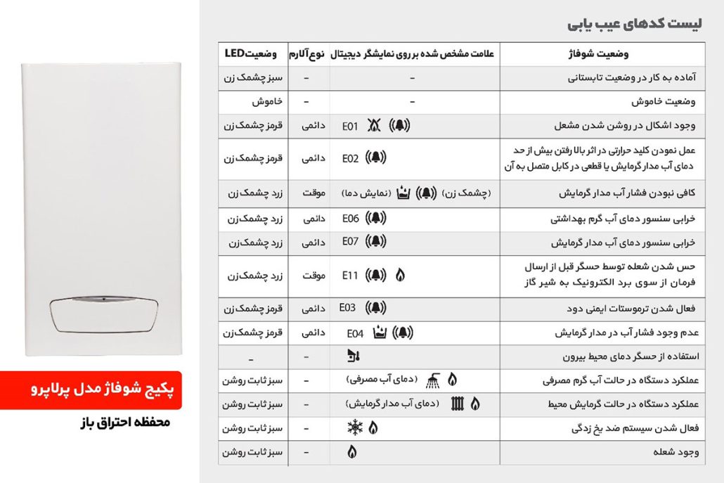 لیست کدهای عیبیابی پکیج شوفاژدیواری بوتان مدل پرلاپرو با محفظه احتراق باز