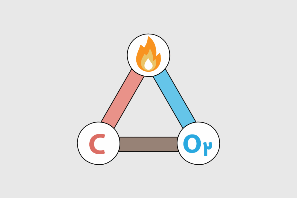 عملکرد صحیح و ایمنی یک وسیله گازسوز