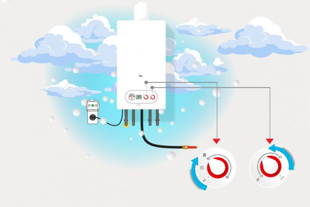 نحوه تنظیم حالت زمستانی در پکیج شوفاژدیواری بوتان مدل پرلاپرو و پارما دیجیتال
