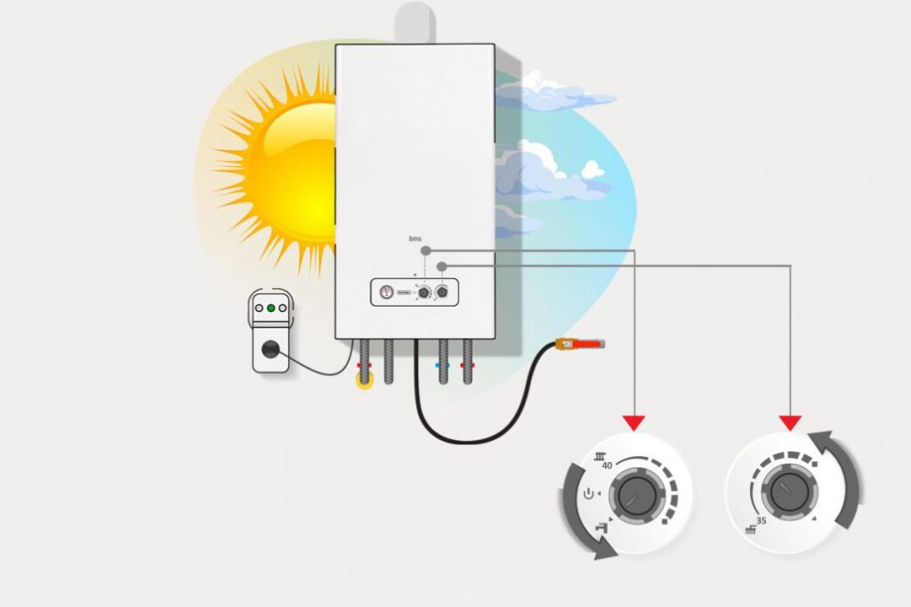 تنظیم حالت تابستانی پکیج شوفاژدیواری بیتا