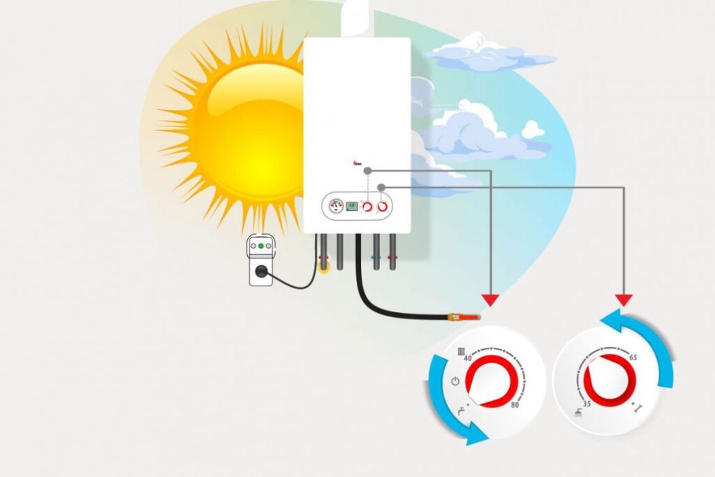 تنظیم حالت تابستانی پکیج شوفاژدیواری بوتان