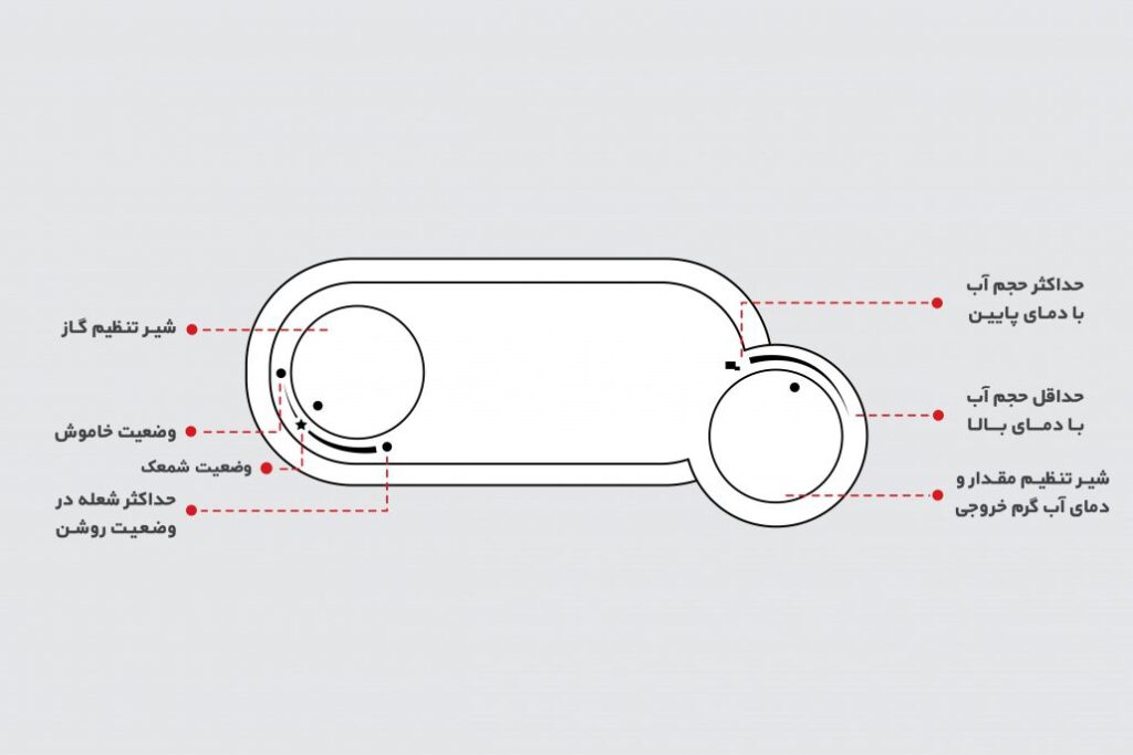 روشن و خاموش کردن آبگرمکن بوتان مدل‌های شمعک دائم، B4115 Turbo, B4118 Turbo