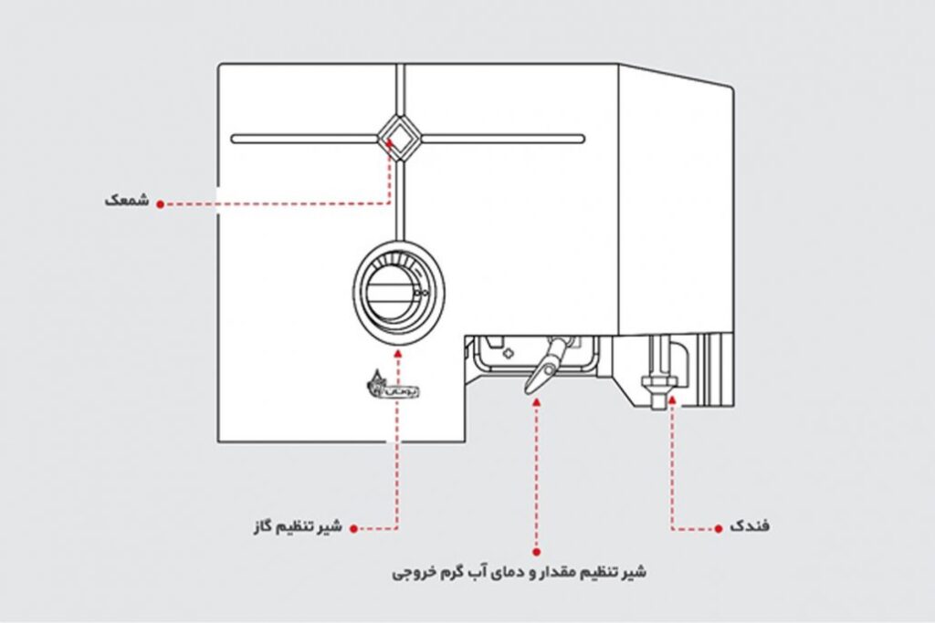 روشن و خاموش کردن آبگرمکن شمعکدائم بوتان مدل B3115